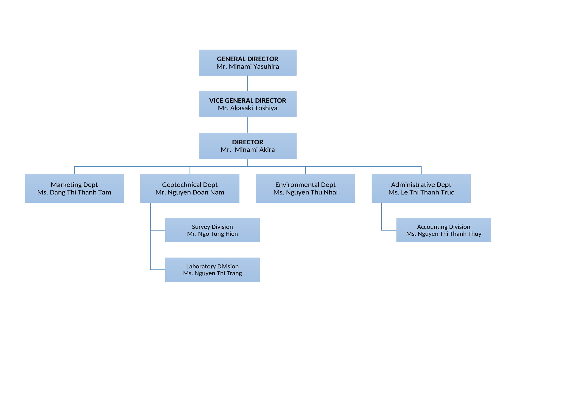 Organization chart 2021.03.18 Vie For website